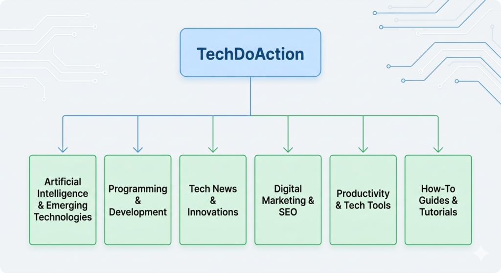 duaction